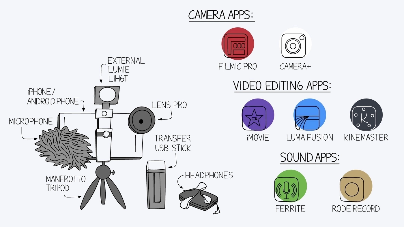 video editing tools for journalists