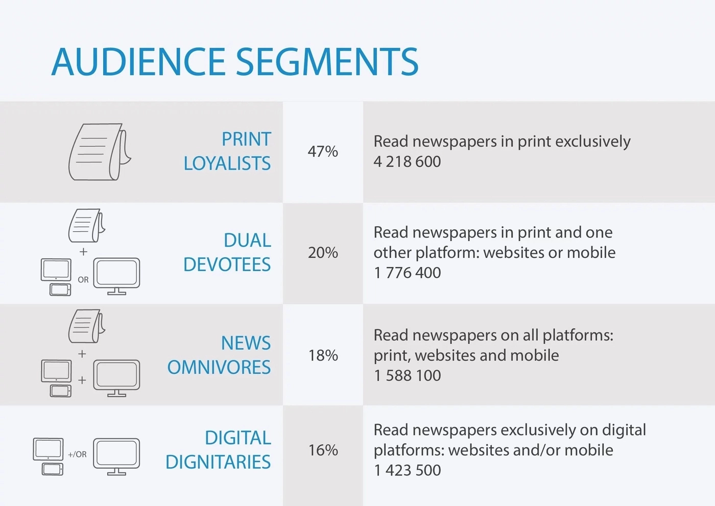 audience segmentation