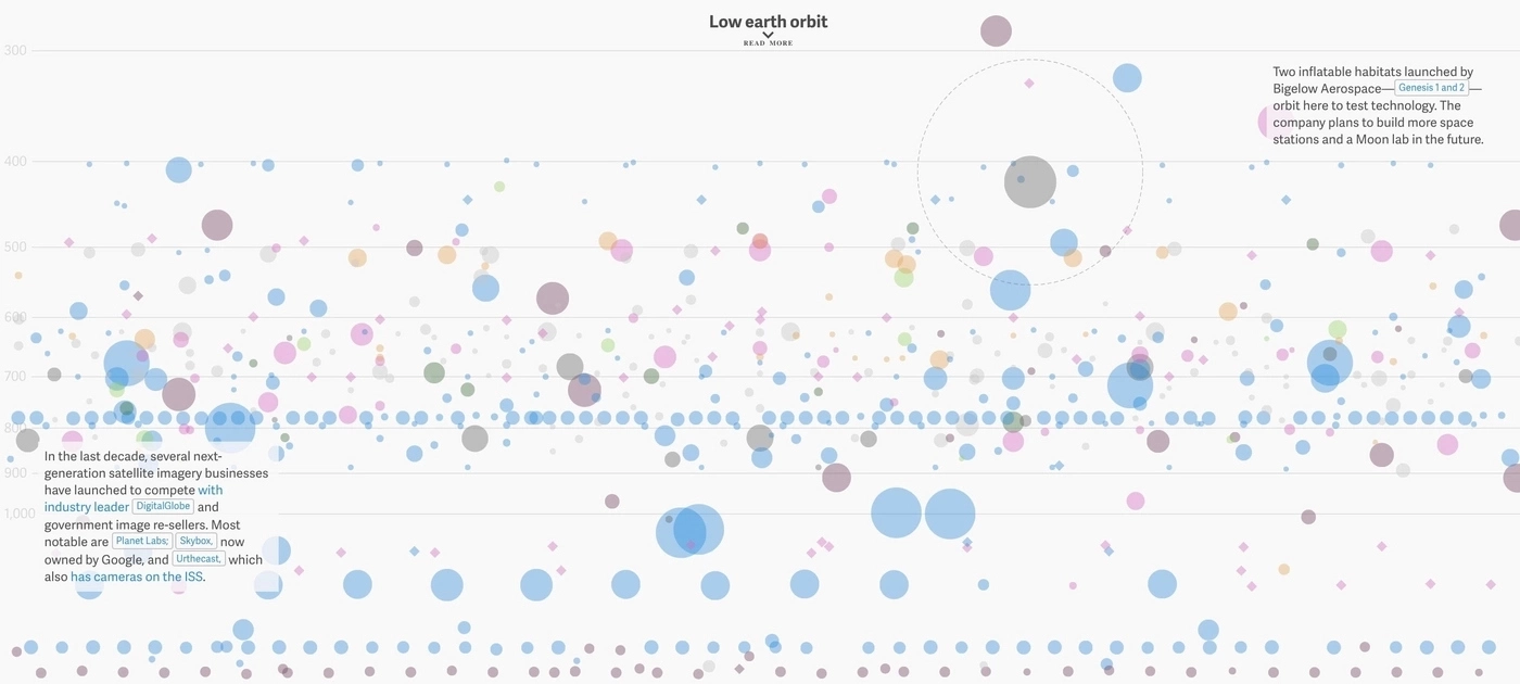 satellites on earth visualization