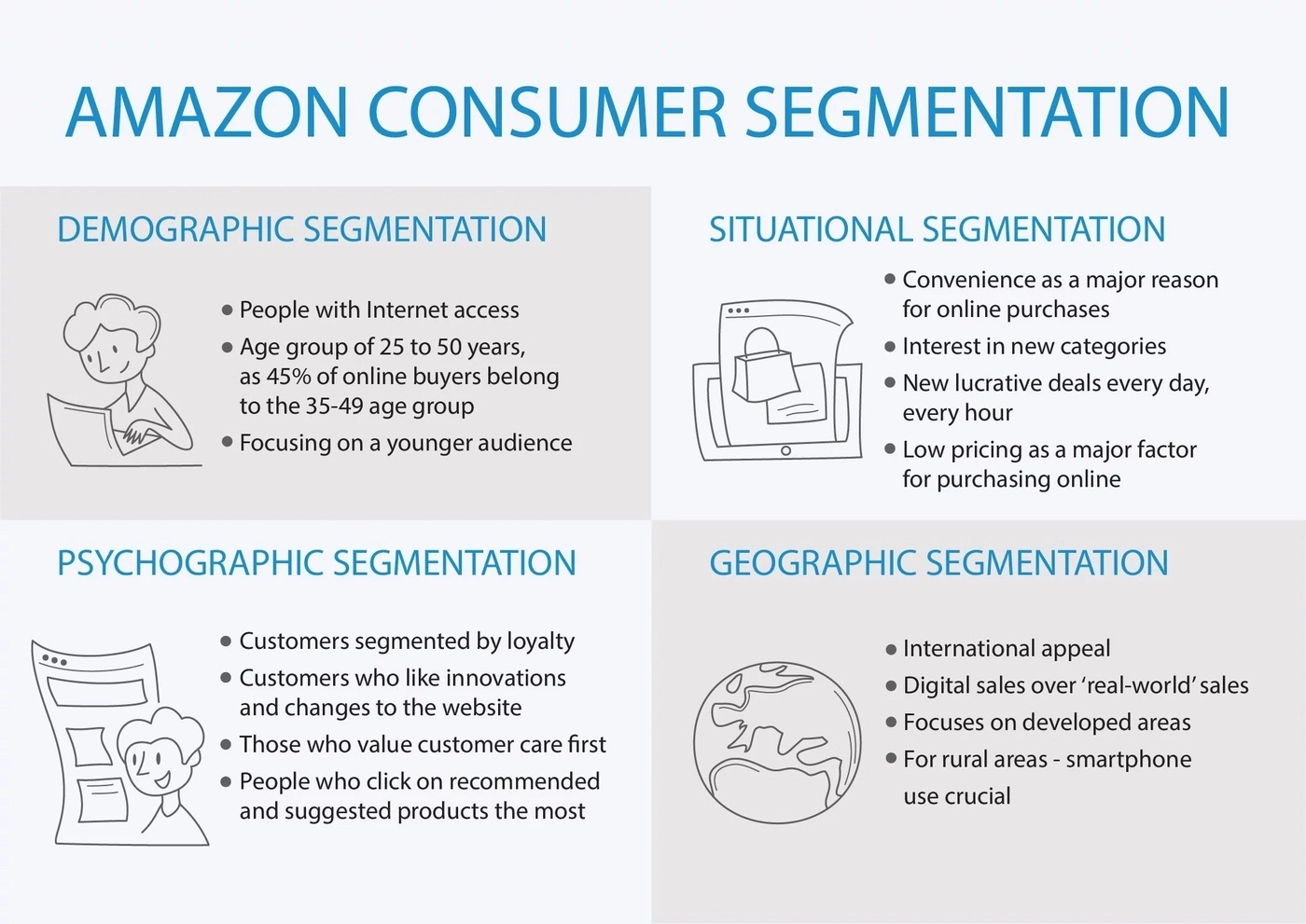 Amazon S Approach To Audience Segmentation Io Technologies Blog