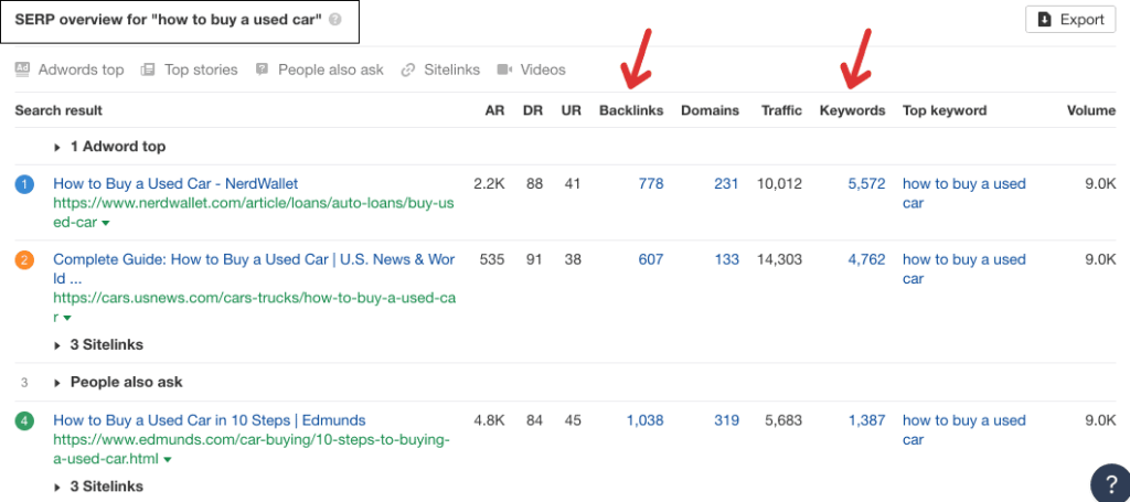 How to find top pages that rank for your keyword